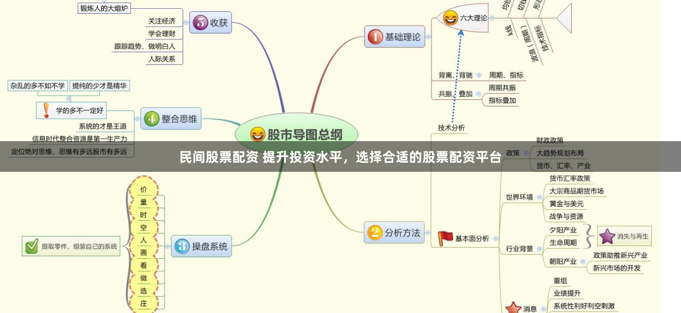 民间股票配资 提升投资水平，选择合适的股票配资平台
