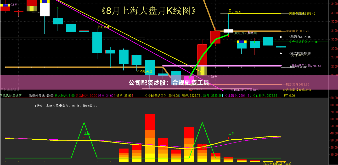 公司配资炒股：合规融资工具